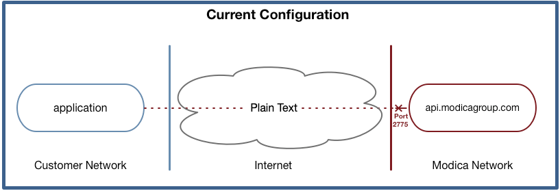 Plain-text SMPP application connecting without TLS.