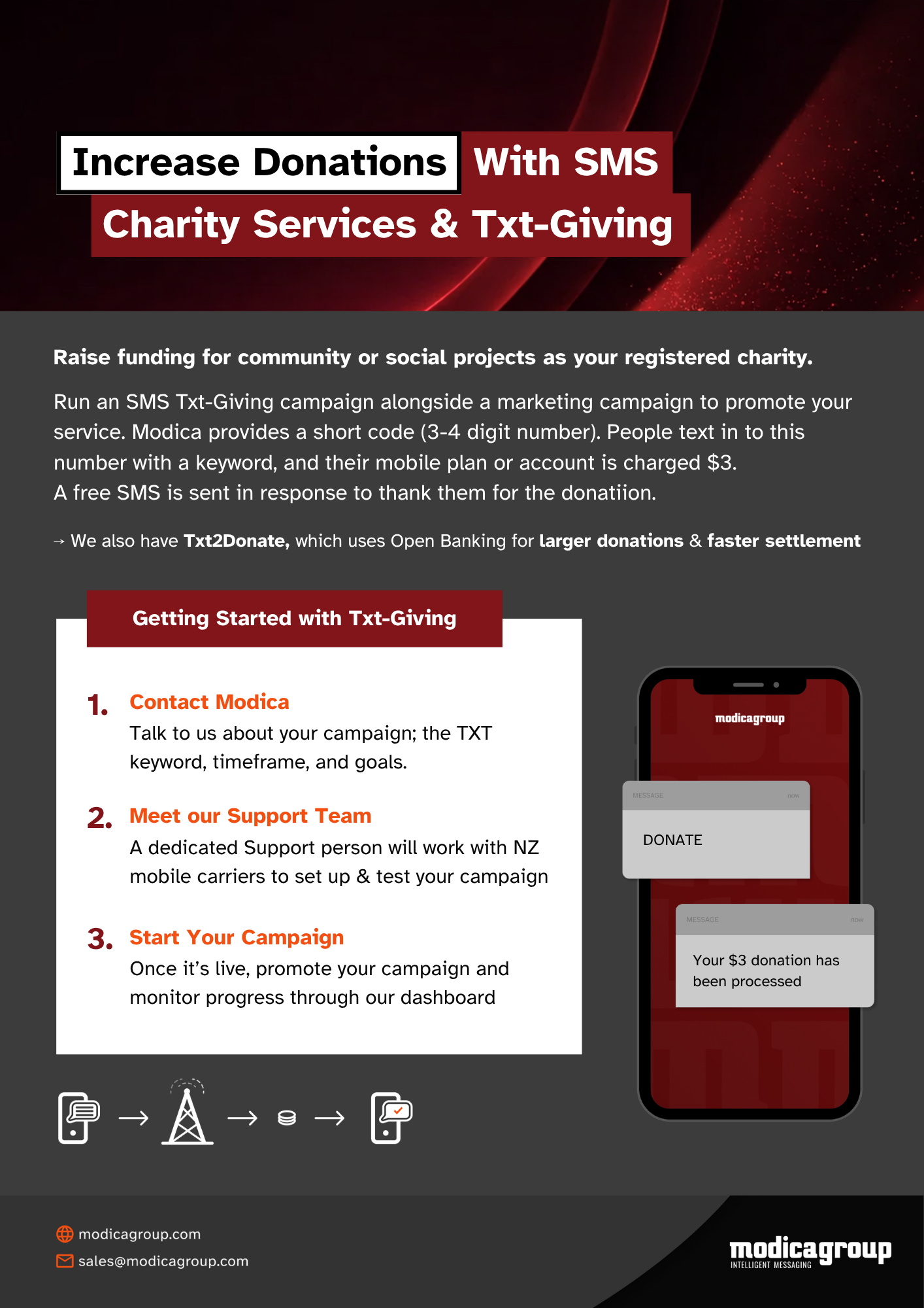 Donations solution sheet preview